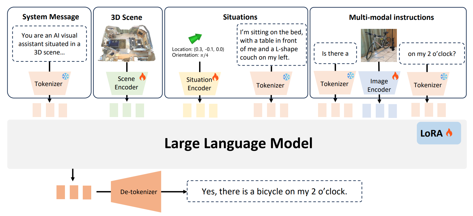 Baseline model